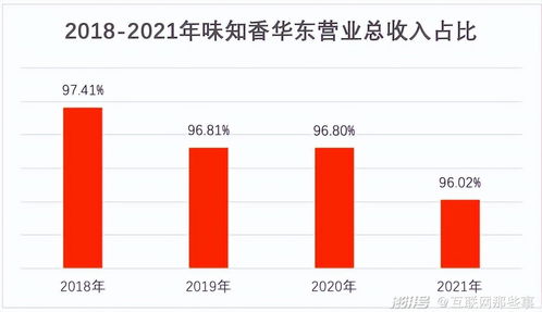 中式預制菜的的破局與重生 未來在哪里