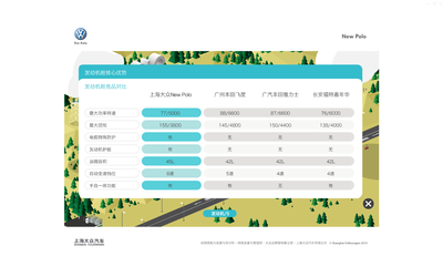 NEW POLO新產品上市培訓課件 2010虎魄作品成功案例解析