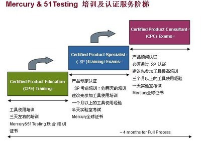 探索51Testing軟件測試網與Mercury認證 專業(yè)軟件測試服務解析