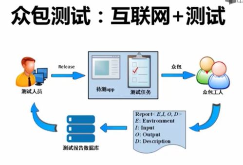 移動(dòng)應(yīng)用測(cè)試 確保卓越用戶(hù)體驗(yàn)的關(guān)鍵服務(wù)