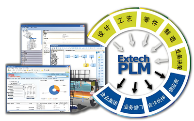 艾克斯特Extech PLM產(chǎn)品全生命周期管理系統(tǒng)深度解析 功能、價(jià)值與軟件測(cè)試服務(wù)考量